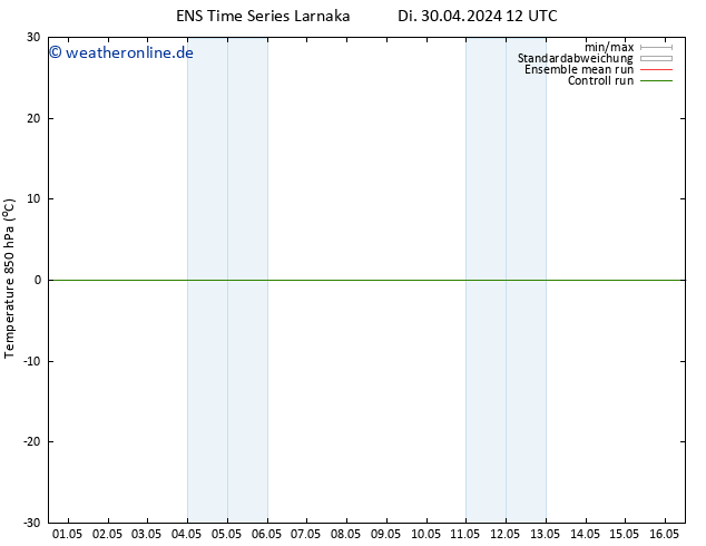 Temp. 850 hPa GEFS TS Di 07.05.2024 12 UTC