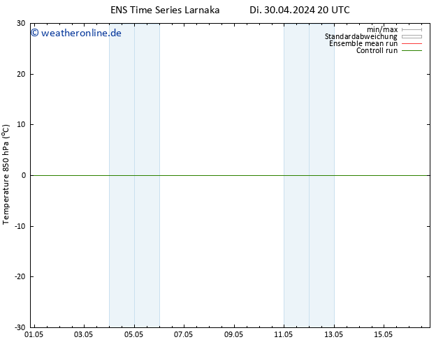 Temp. 850 hPa GEFS TS Do 16.05.2024 20 UTC