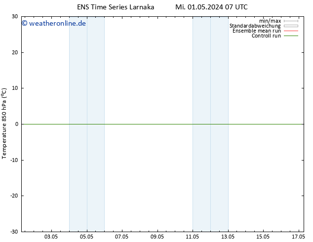 Temp. 850 hPa GEFS TS Fr 17.05.2024 07 UTC