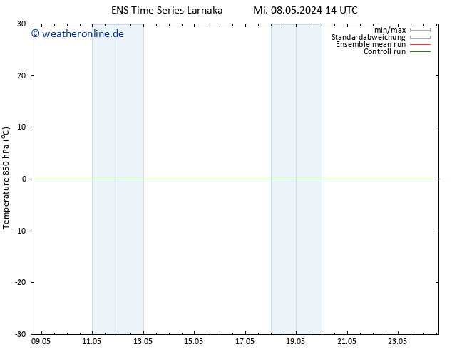 Temp. 850 hPa GEFS TS Mi 08.05.2024 14 UTC