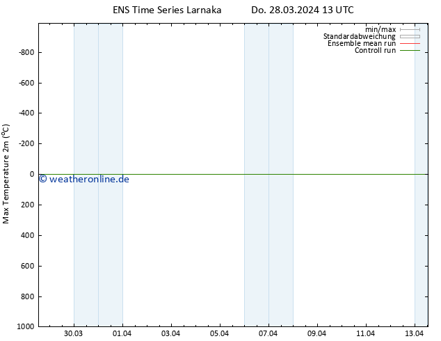 Höchstwerte (2m) GEFS TS Fr 05.04.2024 13 UTC