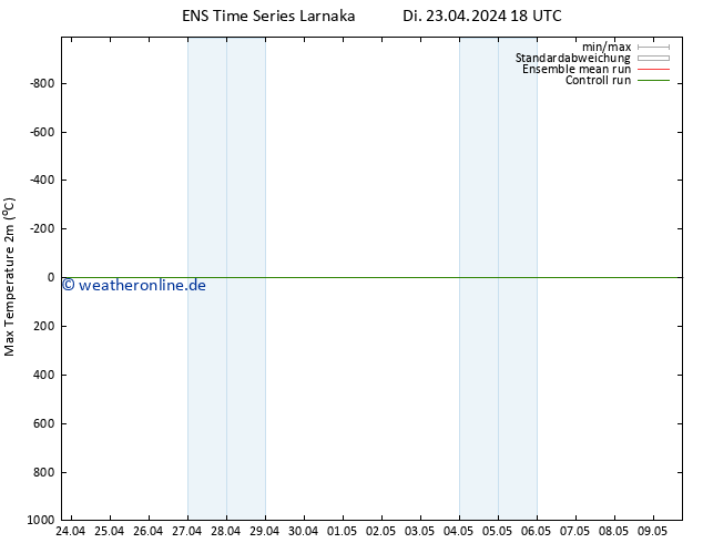 Höchstwerte (2m) GEFS TS Mi 24.04.2024 18 UTC