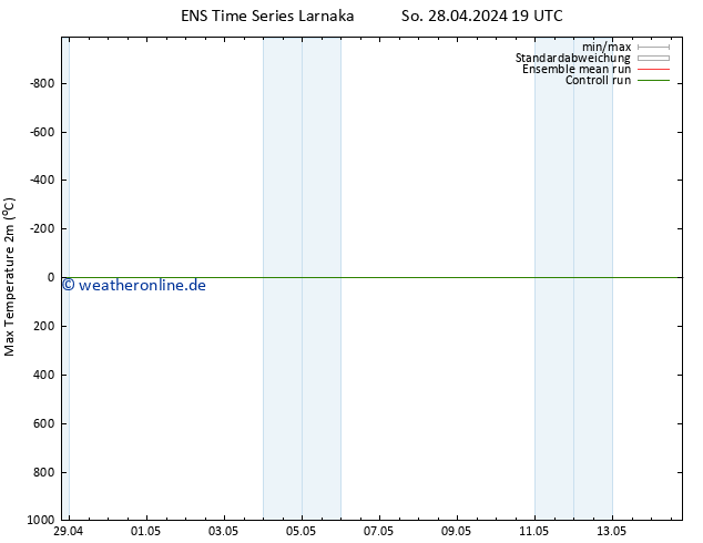 Höchstwerte (2m) GEFS TS Sa 04.05.2024 19 UTC
