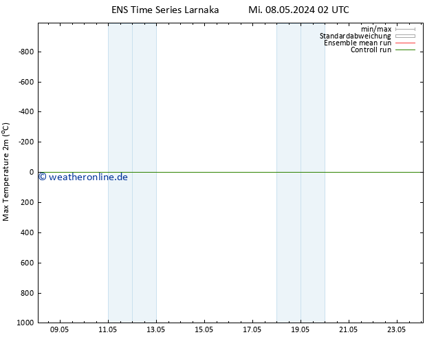 Höchstwerte (2m) GEFS TS Mi 08.05.2024 14 UTC