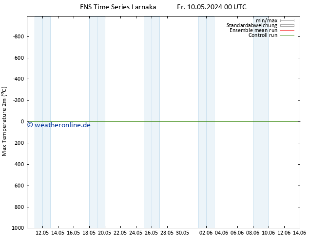 Höchstwerte (2m) GEFS TS Sa 11.05.2024 18 UTC
