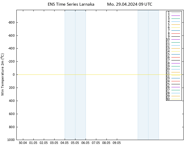Tiefstwerte (2m) GEFS TS Mo 29.04.2024 09 UTC