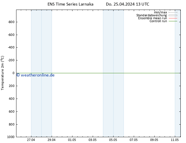 Temperaturkarte (2m) GEFS TS Do 25.04.2024 19 UTC