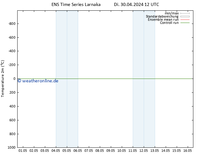 Temperaturkarte (2m) GEFS TS Di 30.04.2024 18 UTC