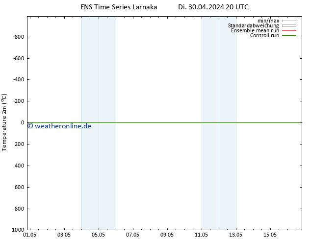 Temperaturkarte (2m) GEFS TS Fr 03.05.2024 02 UTC