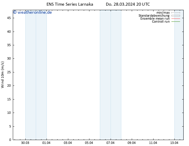 Bodenwind GEFS TS Do 28.03.2024 20 UTC