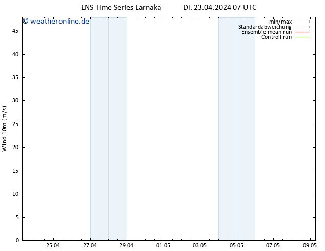 Bodenwind GEFS TS Di 23.04.2024 07 UTC