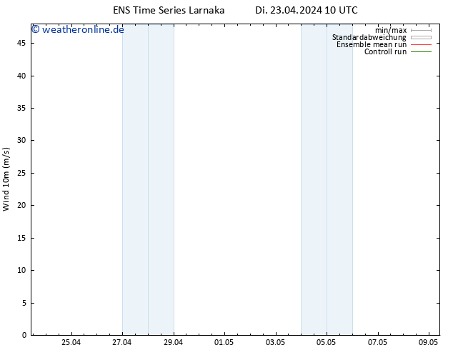 Bodenwind GEFS TS Di 23.04.2024 16 UTC