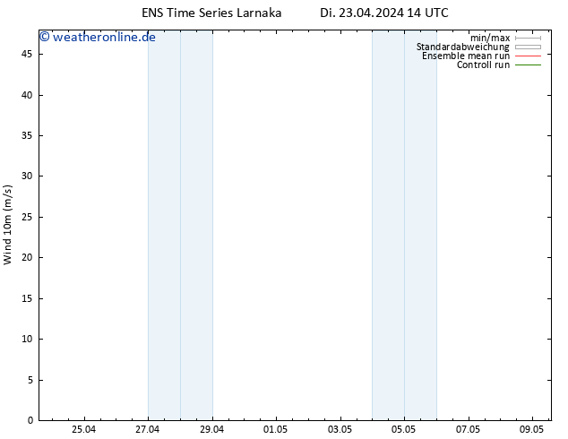 Bodenwind GEFS TS Di 23.04.2024 20 UTC