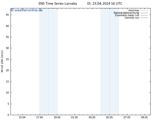 Bodenwind GEFS TS Sa 27.04.2024 04 UTC