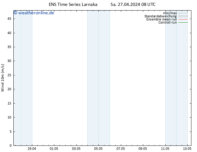 Bodenwind GEFS TS Sa 27.04.2024 08 UTC
