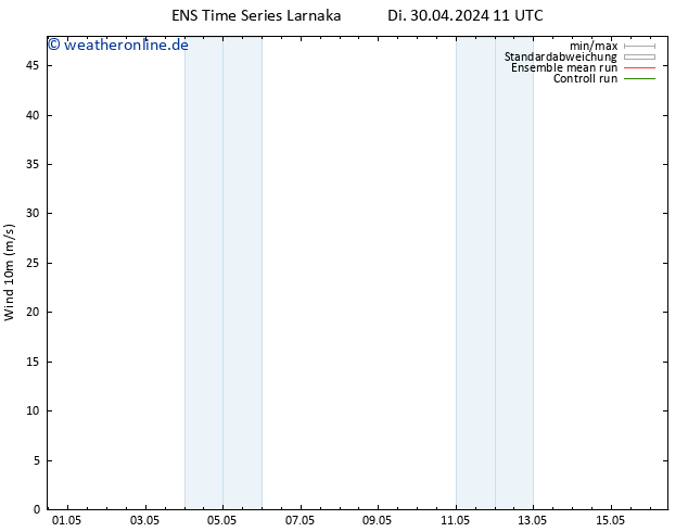 Bodenwind GEFS TS Mi 01.05.2024 11 UTC