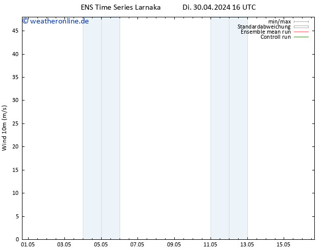 Bodenwind GEFS TS Do 02.05.2024 22 UTC