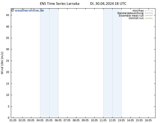 Bodenwind GEFS TS Mo 13.05.2024 00 UTC