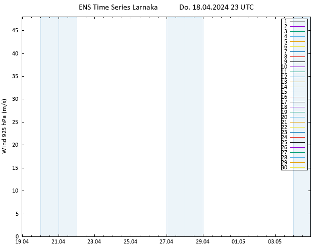 Wind 925 hPa GEFS TS Do 18.04.2024 23 UTC