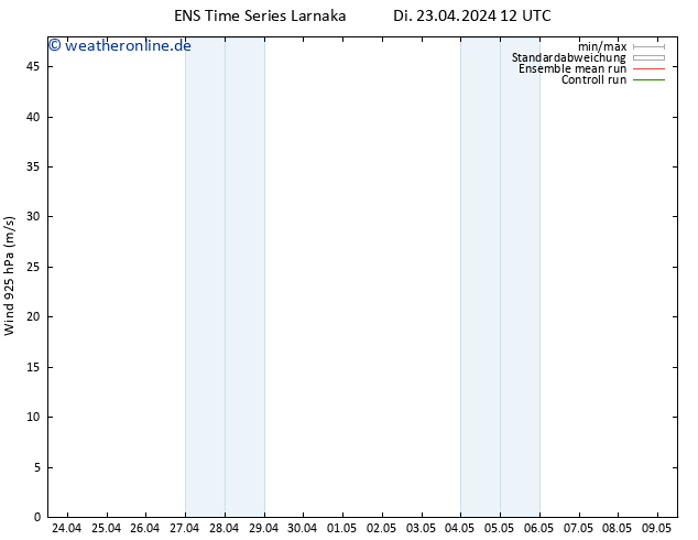 Wind 925 hPa GEFS TS Di 23.04.2024 18 UTC