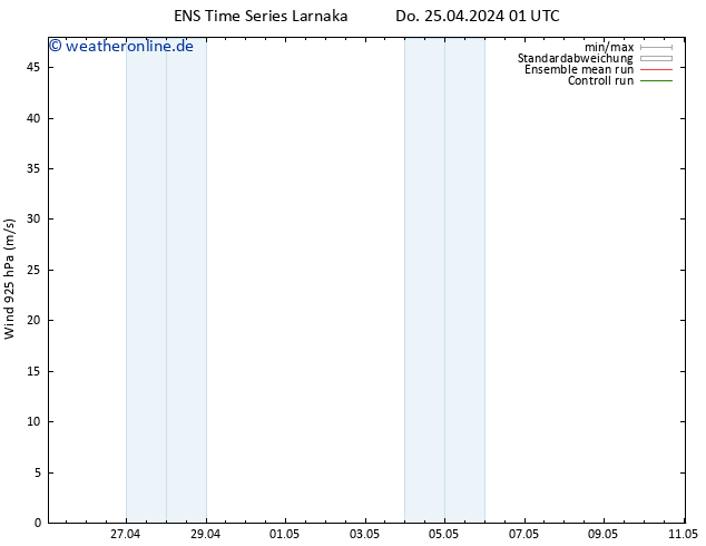 Wind 925 hPa GEFS TS Sa 11.05.2024 01 UTC