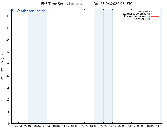 Wind 925 hPa GEFS TS Fr 26.04.2024 06 UTC
