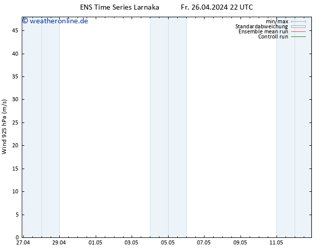 Wind 925 hPa GEFS TS So 12.05.2024 22 UTC