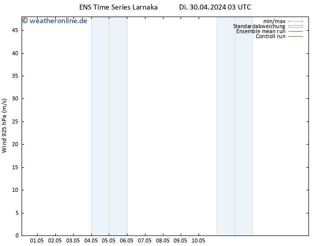 Wind 925 hPa GEFS TS Mi 01.05.2024 21 UTC