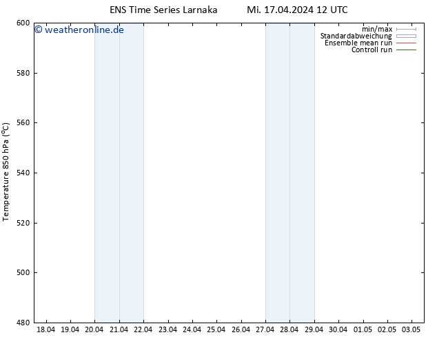 Height 500 hPa GEFS TS Do 18.04.2024 12 UTC