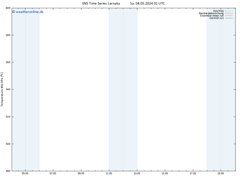 Height 500 hPa GEFS TS Sa 04.05.2024 13 UTC