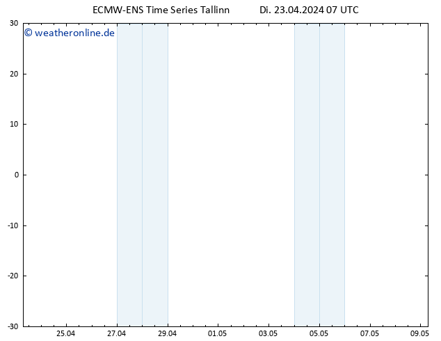 Height 500 hPa ALL TS Di 23.04.2024 07 UTC