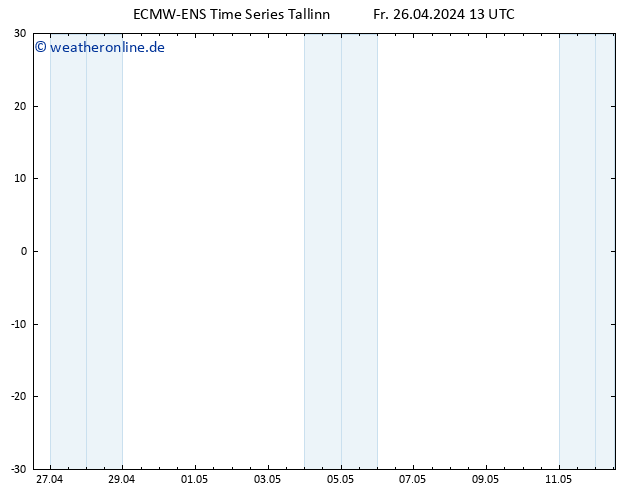 Height 500 hPa ALL TS Sa 27.04.2024 13 UTC