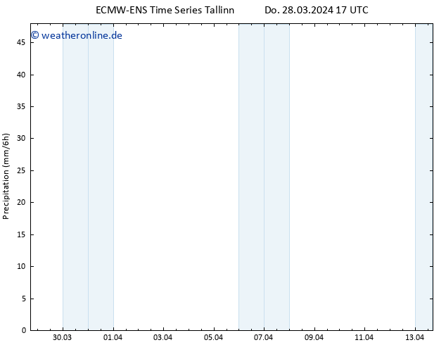Niederschlag ALL TS Do 28.03.2024 23 UTC