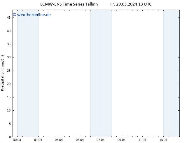 Niederschlag ALL TS Fr 29.03.2024 19 UTC