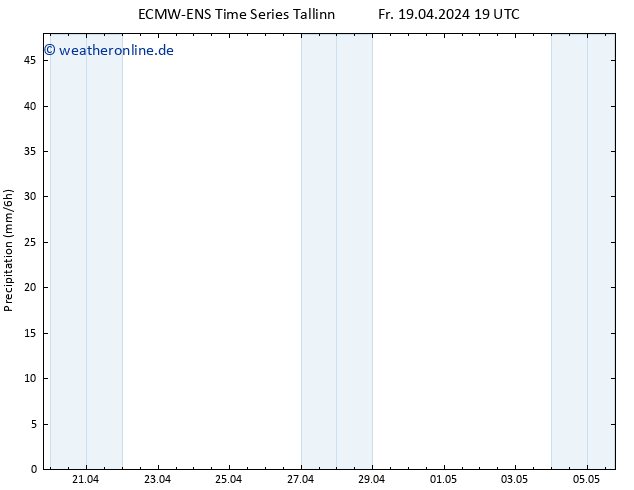 Niederschlag ALL TS Sa 20.04.2024 01 UTC