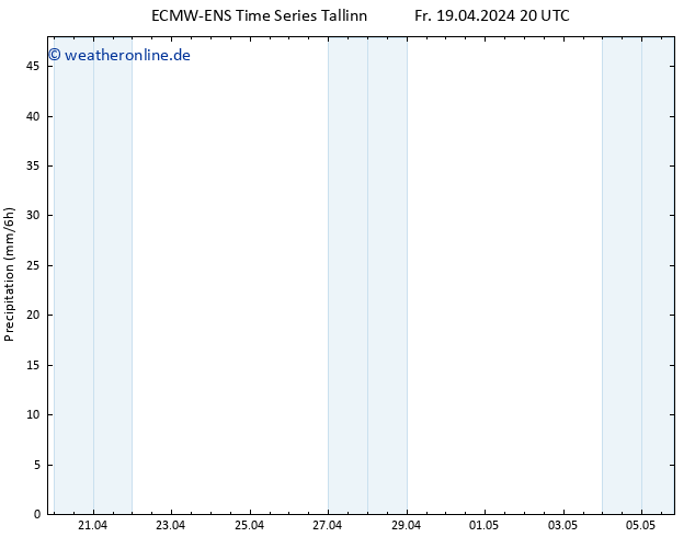Niederschlag ALL TS So 21.04.2024 20 UTC
