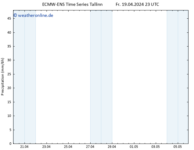Niederschlag ALL TS Sa 20.04.2024 11 UTC