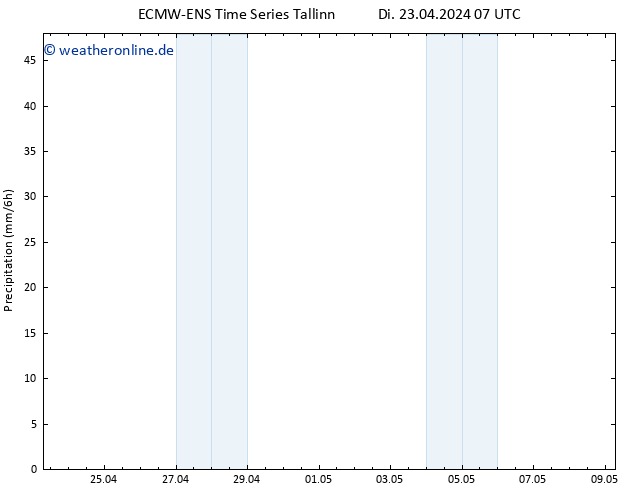 Niederschlag ALL TS Di 23.04.2024 13 UTC