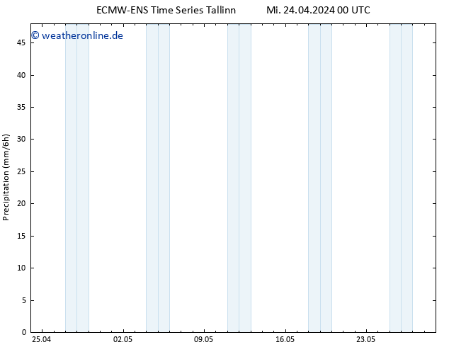 Niederschlag ALL TS Mi 24.04.2024 06 UTC
