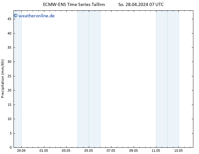 Niederschlag ALL TS Mi 08.05.2024 07 UTC