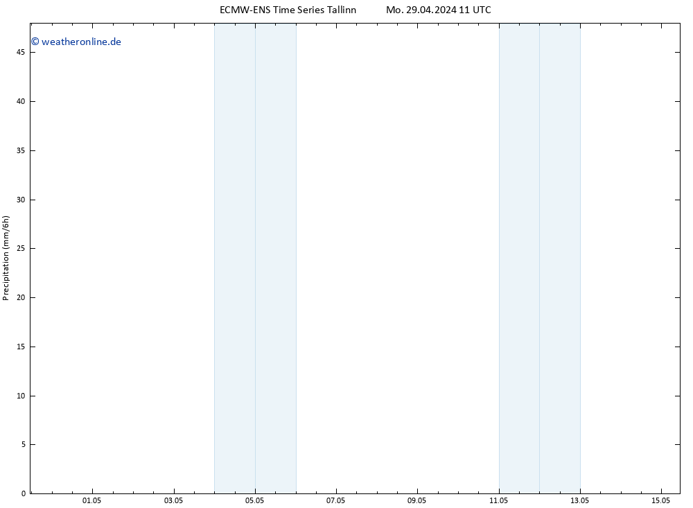 Niederschlag ALL TS So 05.05.2024 11 UTC