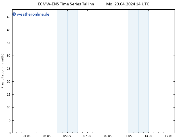 Niederschlag ALL TS Do 02.05.2024 02 UTC