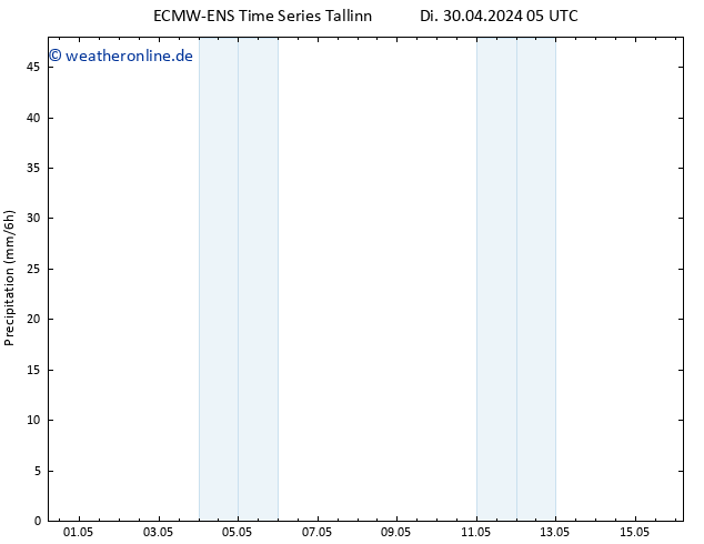 Niederschlag ALL TS Di 30.04.2024 17 UTC
