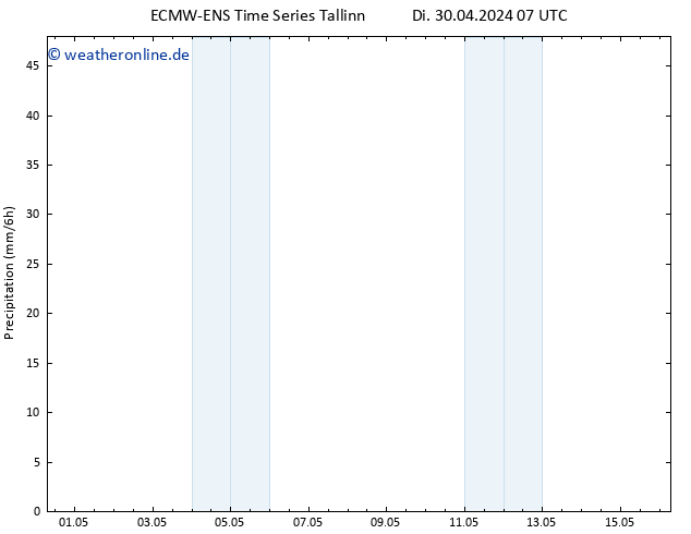 Niederschlag ALL TS Di 30.04.2024 13 UTC