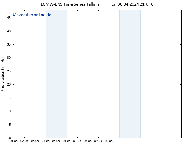 Niederschlag ALL TS Mi 01.05.2024 21 UTC