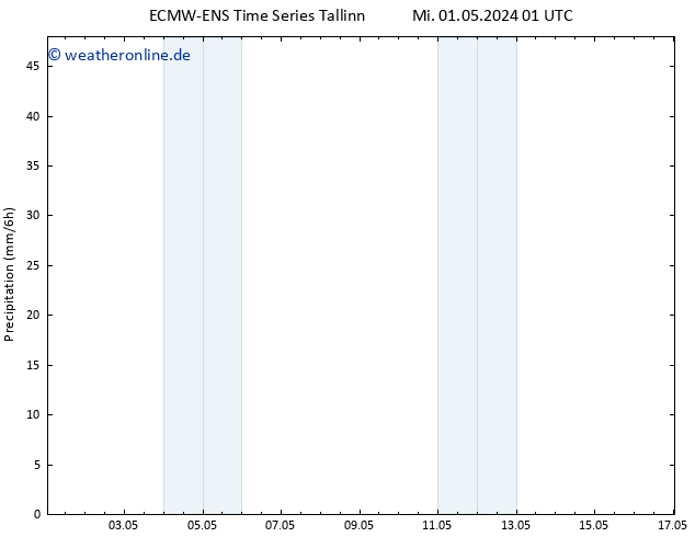 Niederschlag ALL TS Mi 01.05.2024 07 UTC