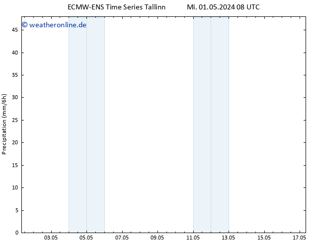 Niederschlag ALL TS Sa 04.05.2024 20 UTC