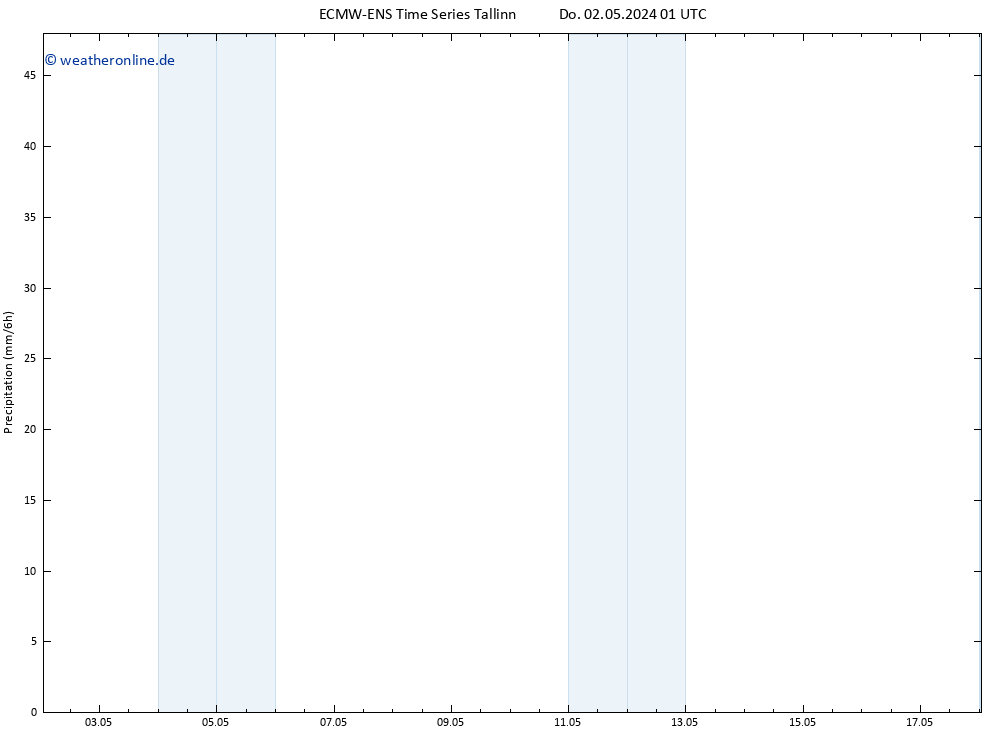 Niederschlag ALL TS Fr 10.05.2024 01 UTC