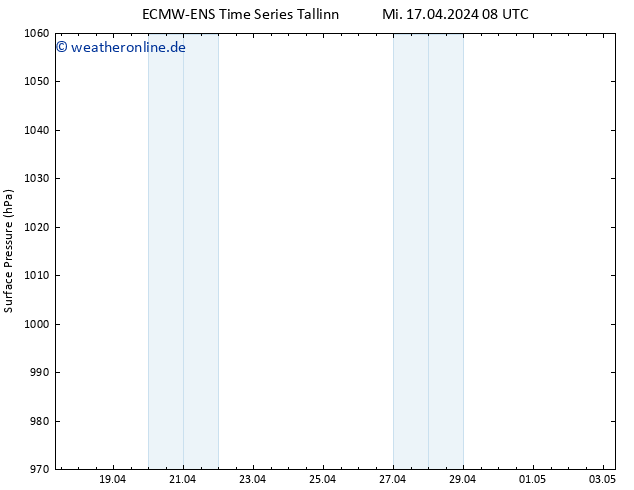 Bodendruck ALL TS Mi 17.04.2024 14 UTC