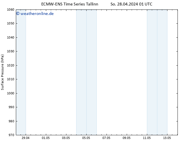Bodendruck ALL TS Fr 10.05.2024 07 UTC